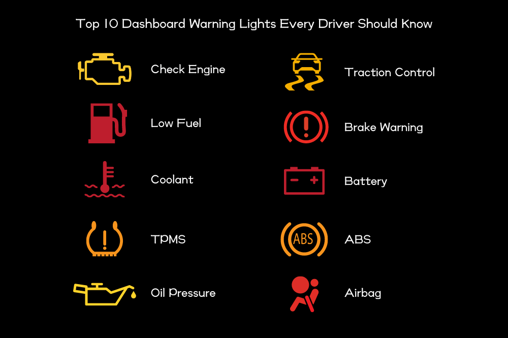 NobleQuote Top 10 Dashboard Warning Lights Every Driver Should Know